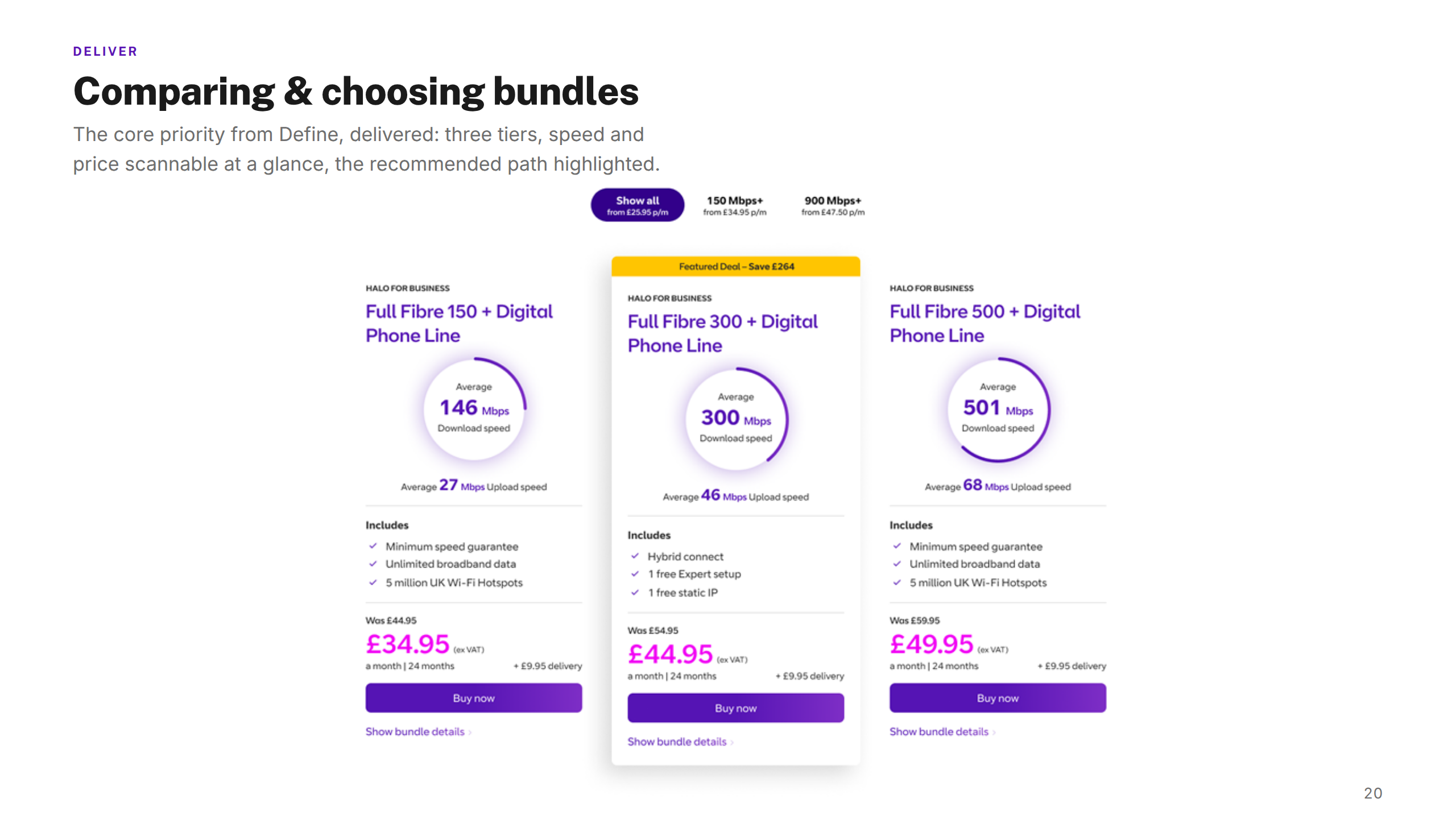 Compare Bundles
