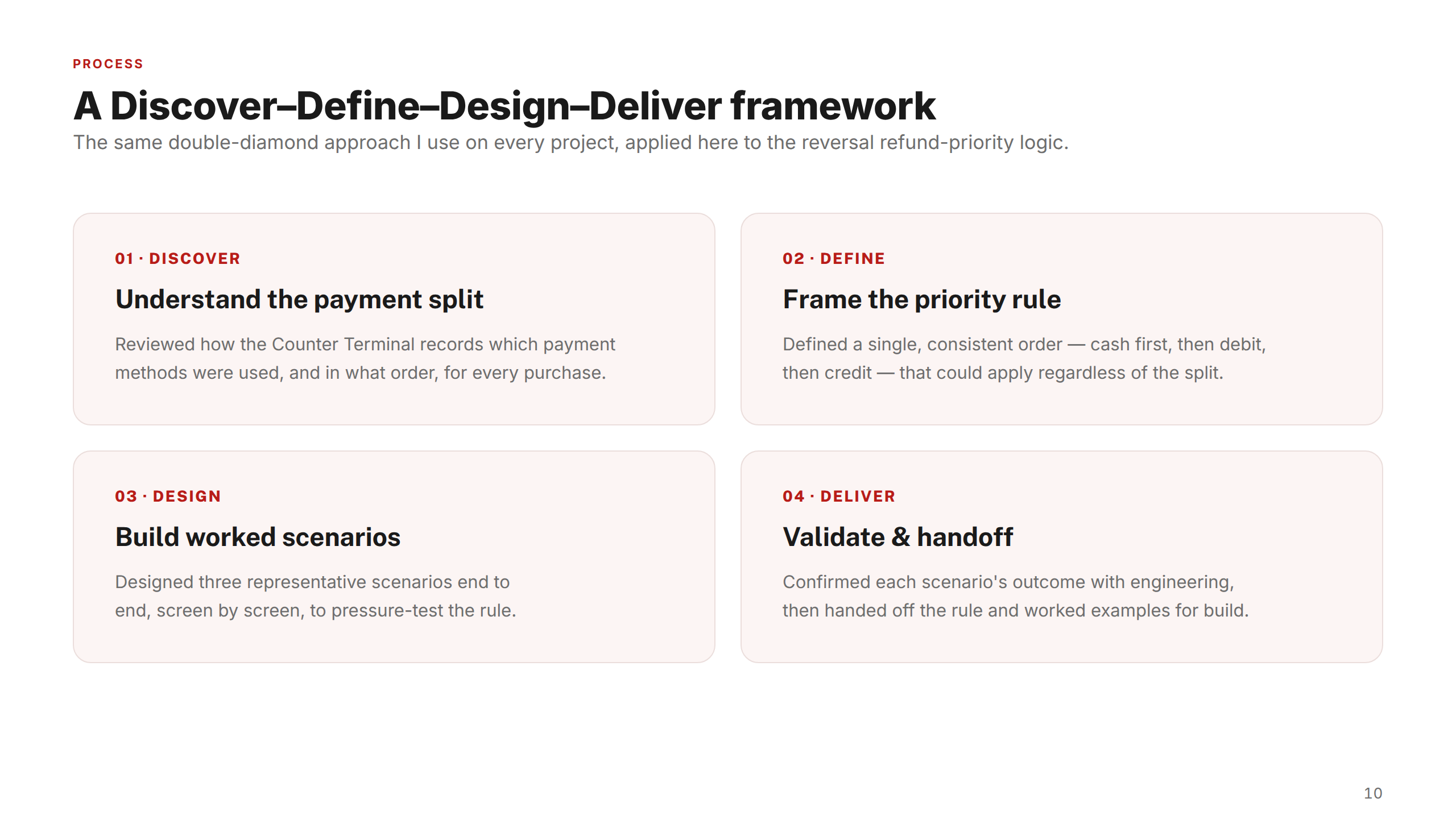 Design Process Framework