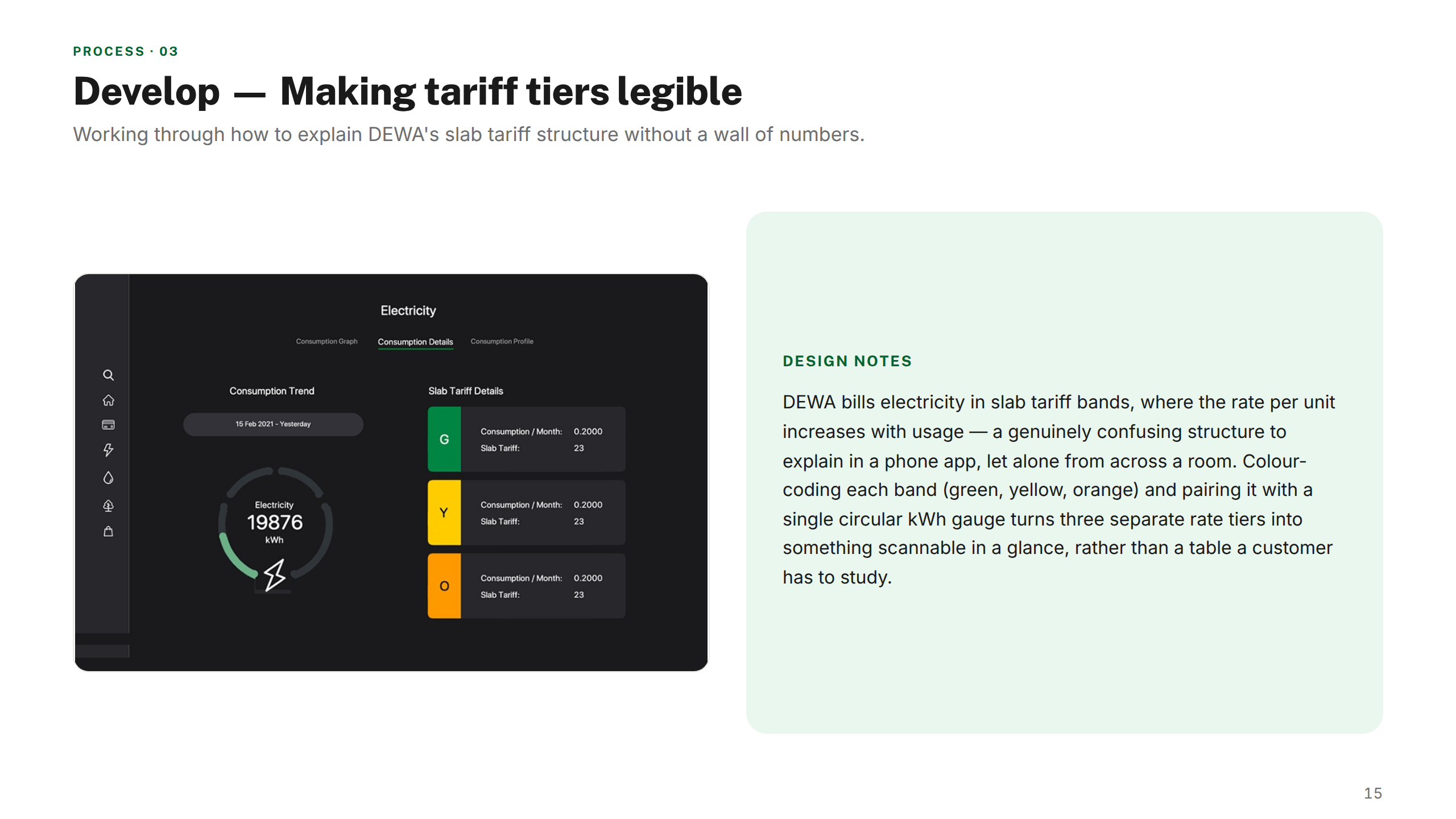 Develop — Tariff Detail