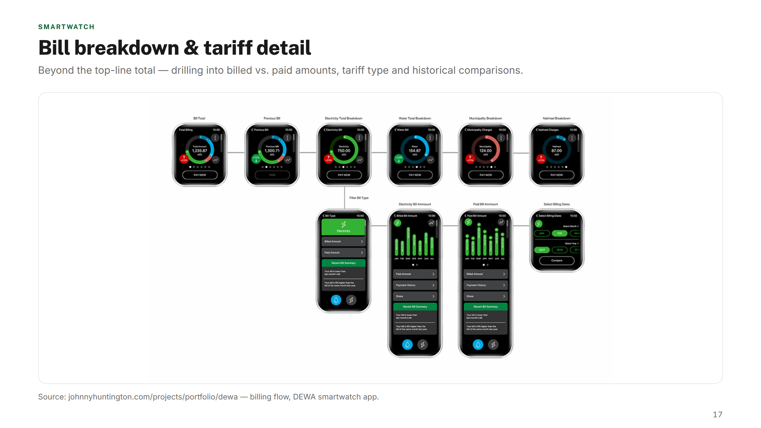 Bill Breakdown & Tariff Detail