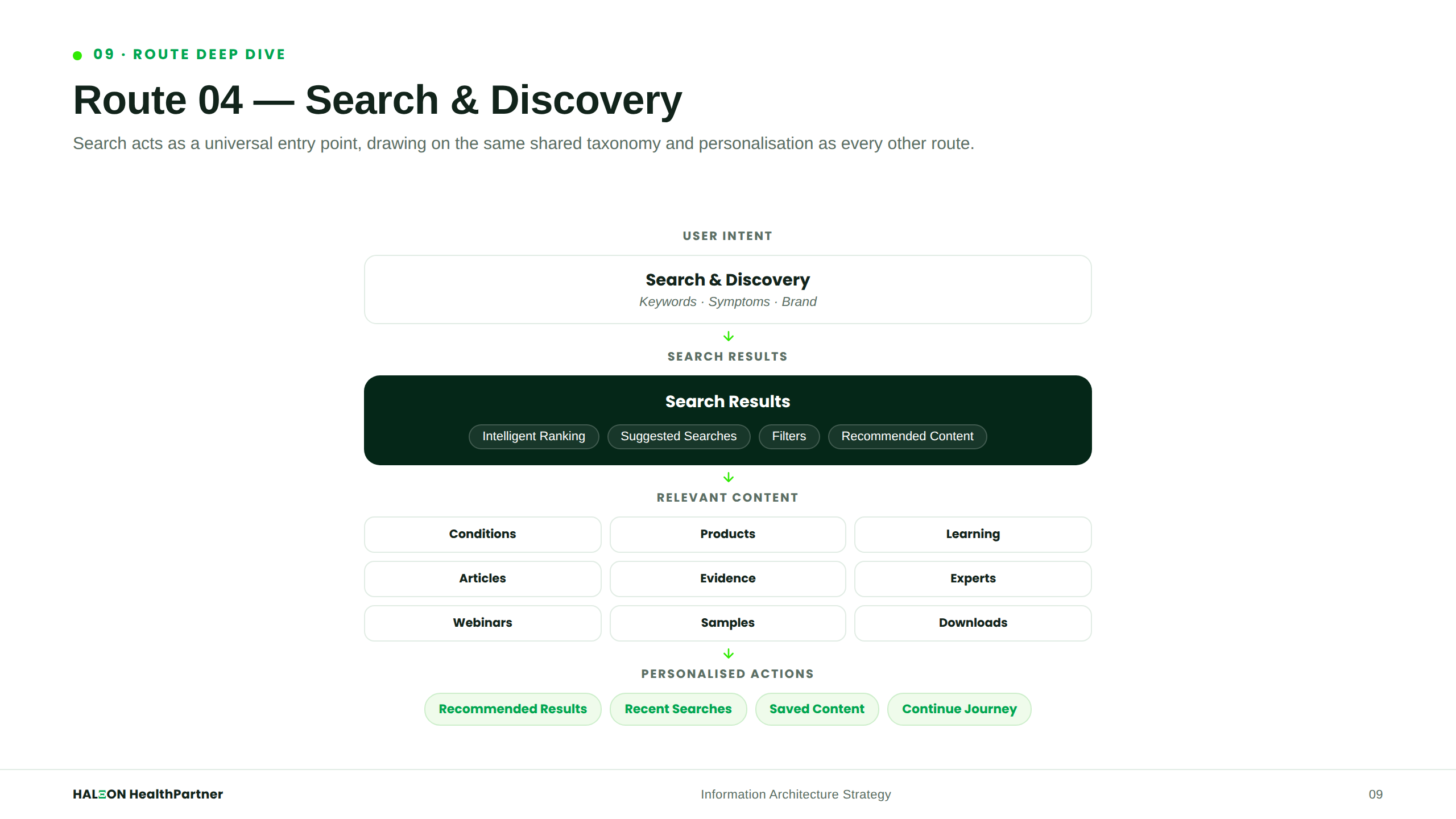 Route — Search