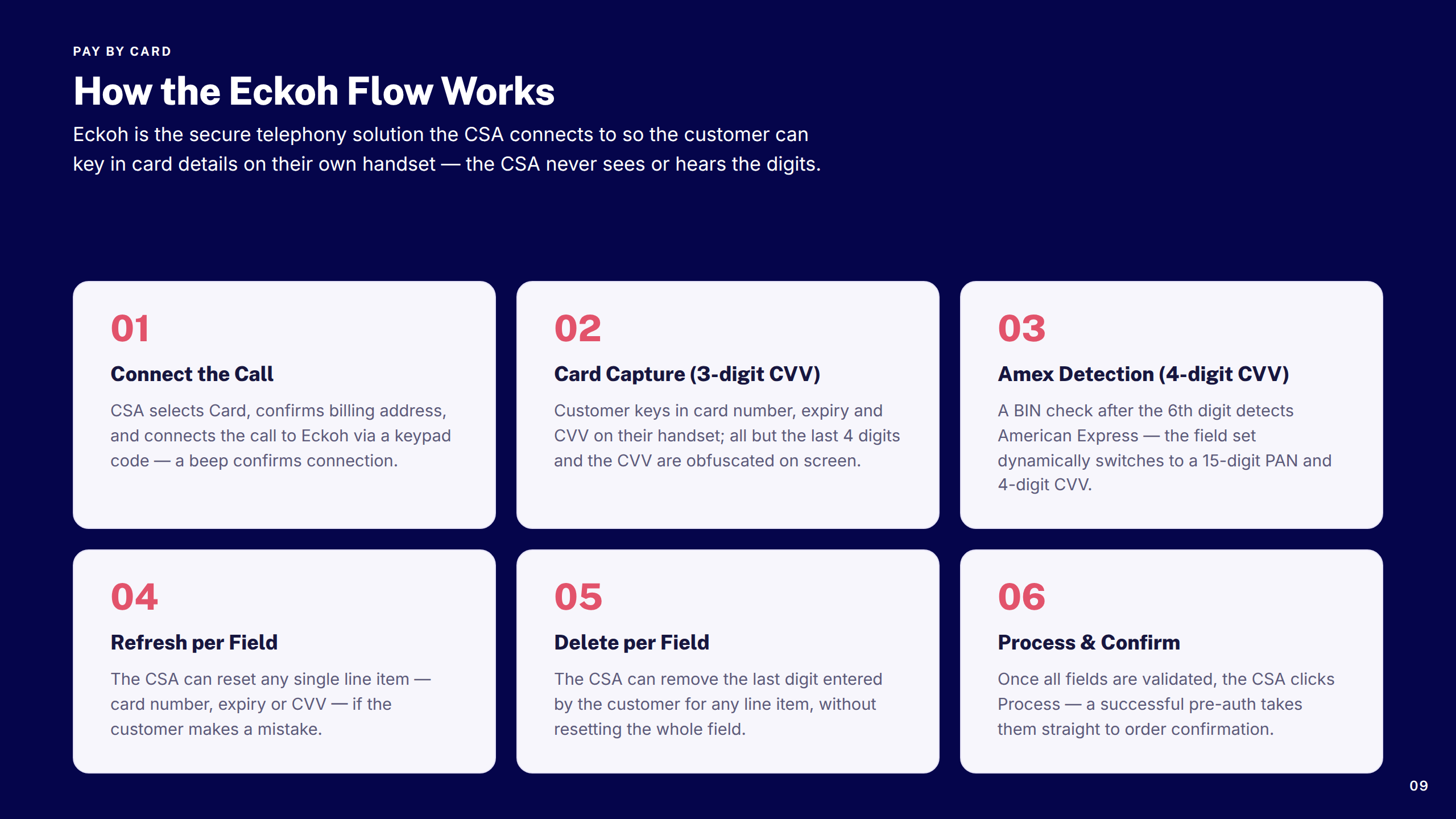 How Eckoh Flow Works