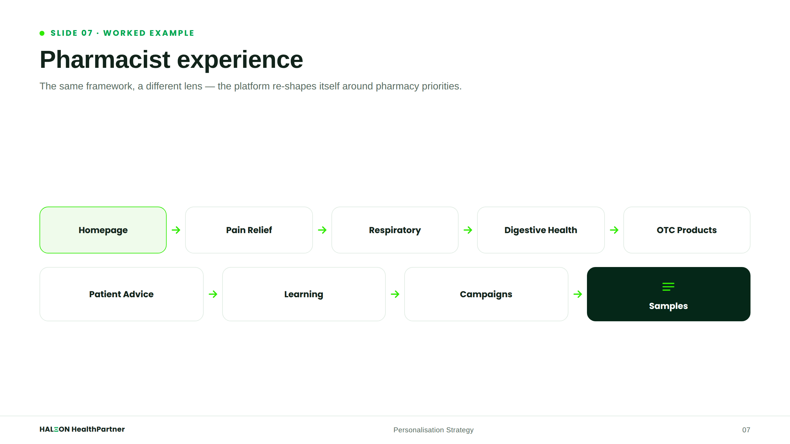 Pharmacist Example