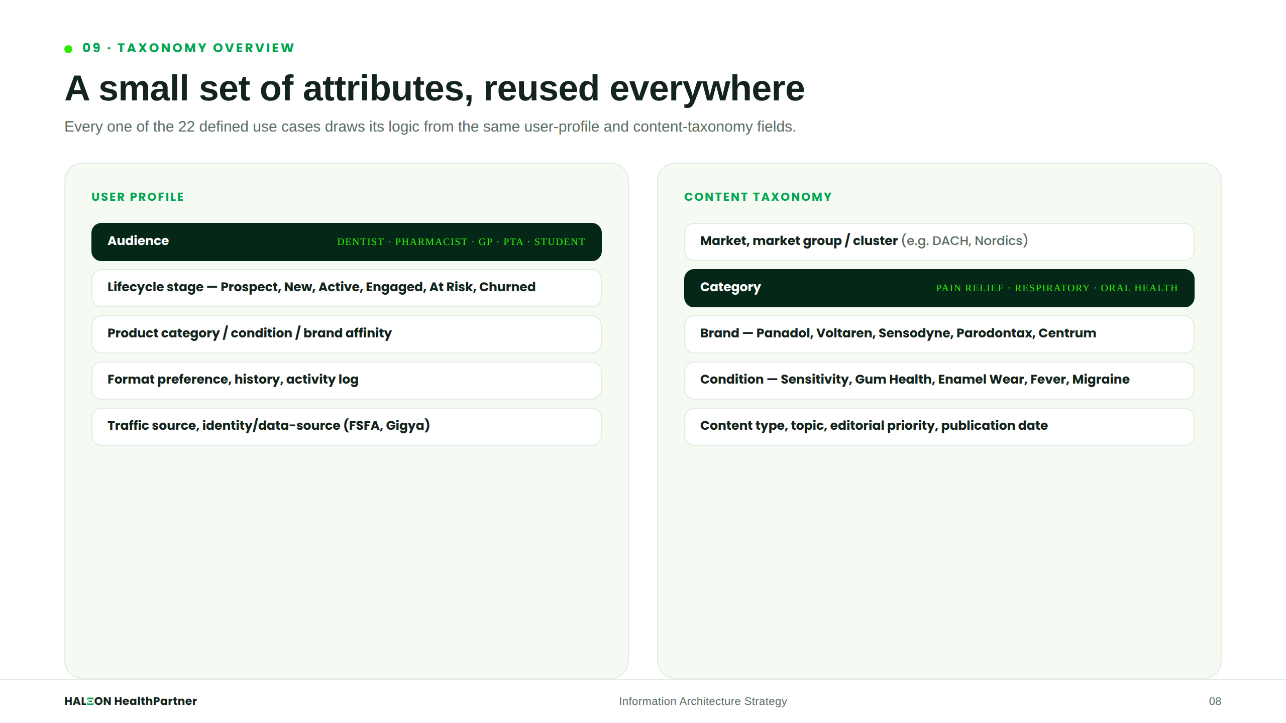 Taxonomy Attributes