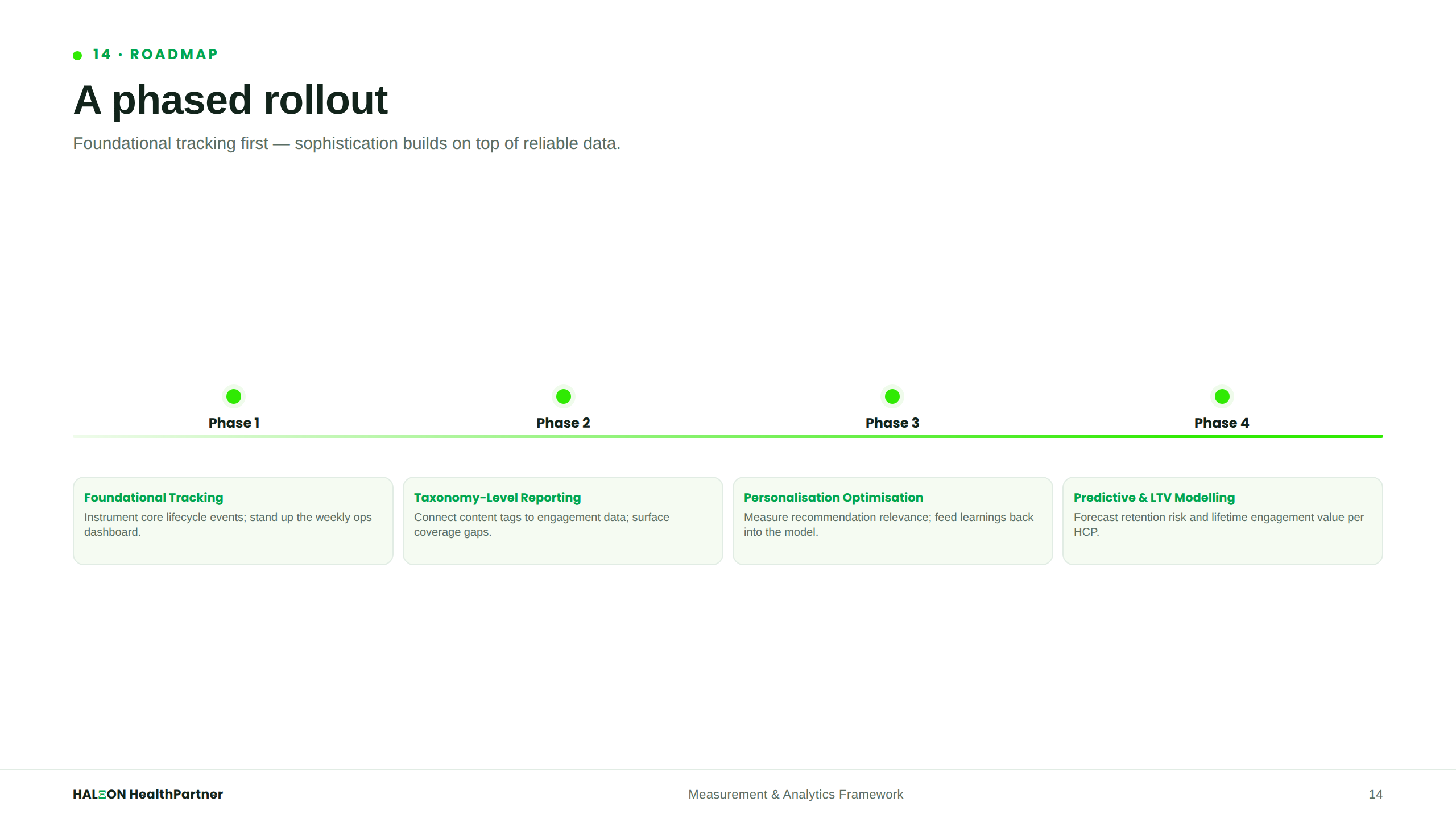 Roadmap