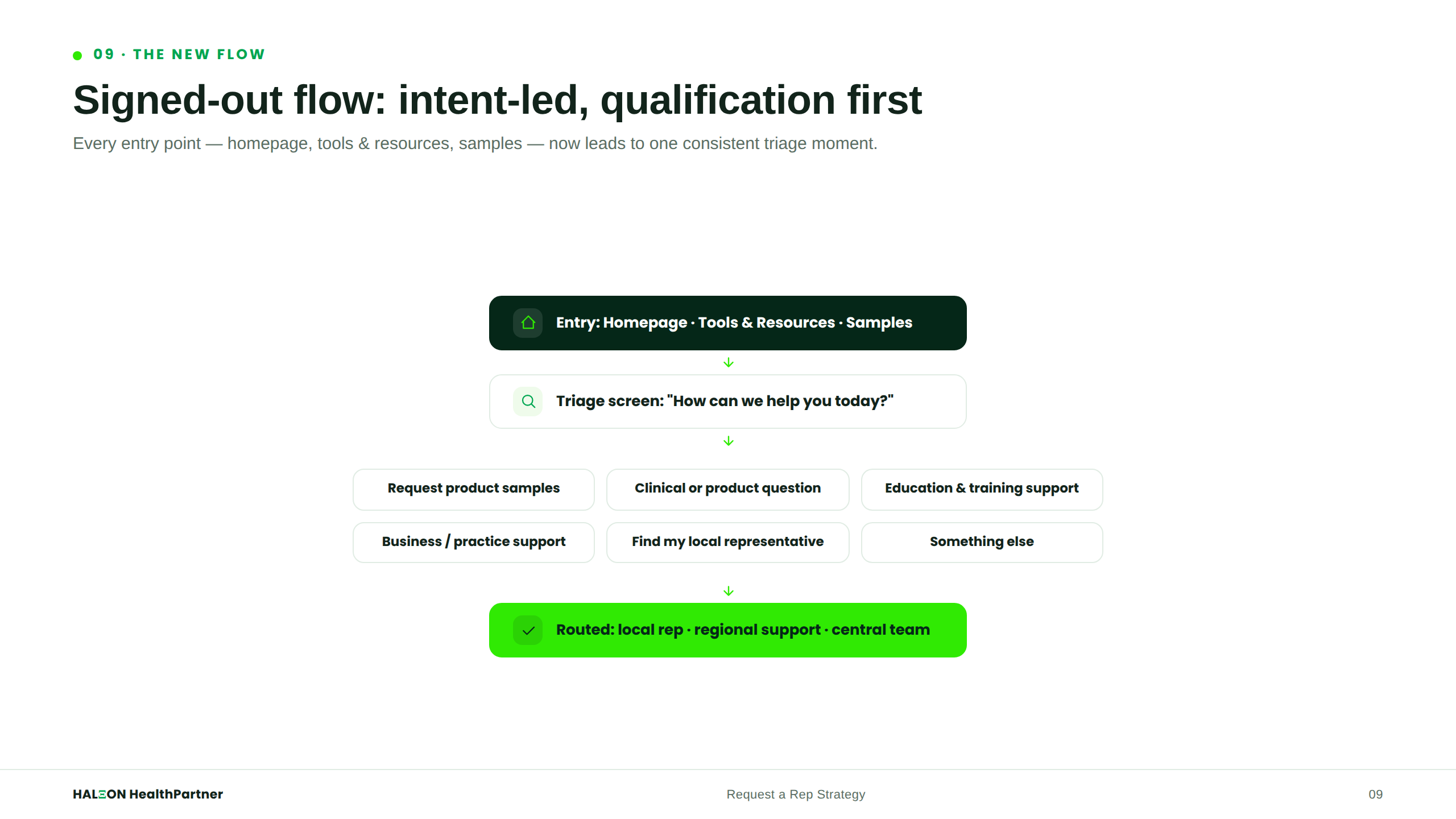 Signed-Out Flow