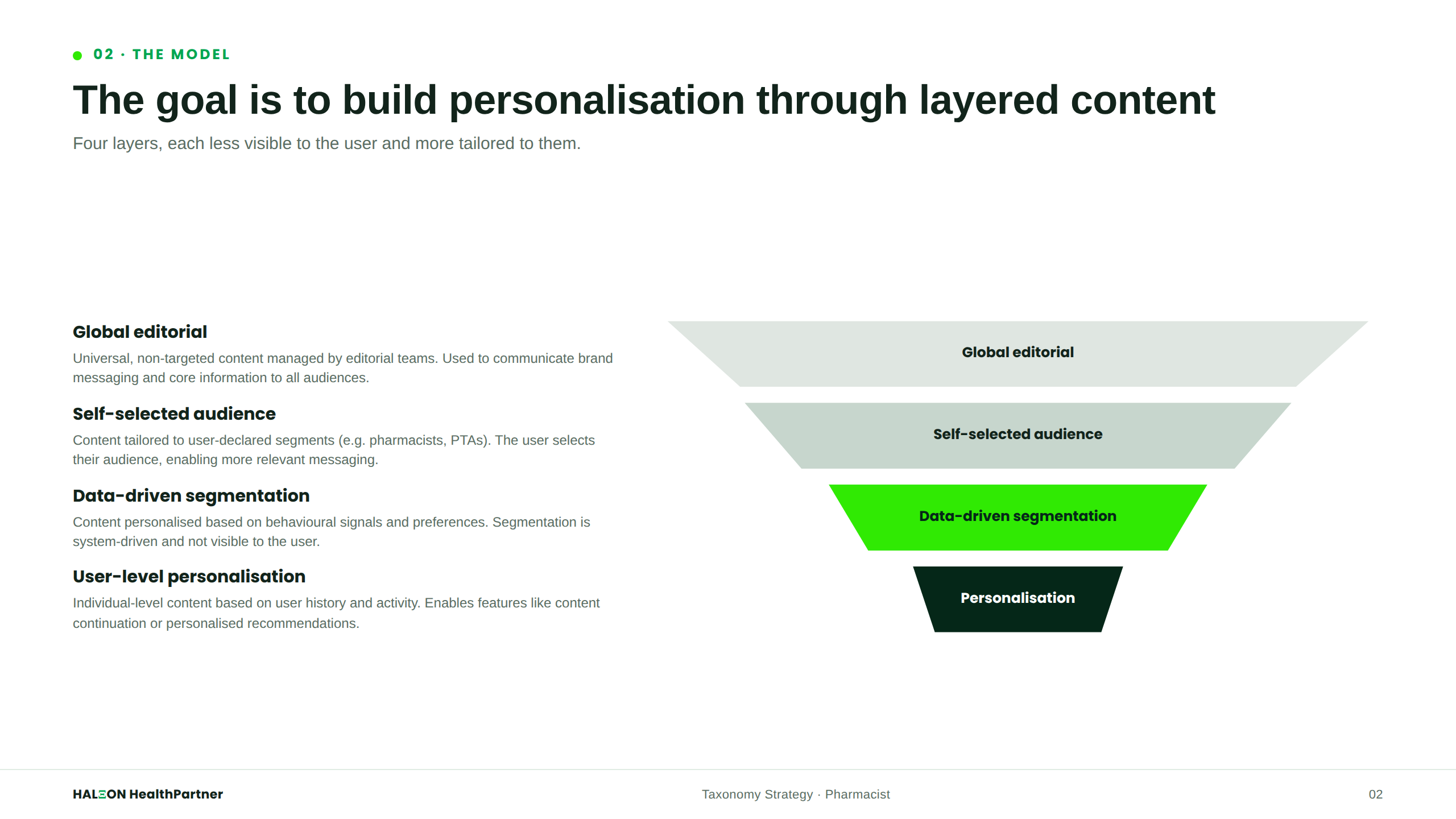 Layered Personalisation